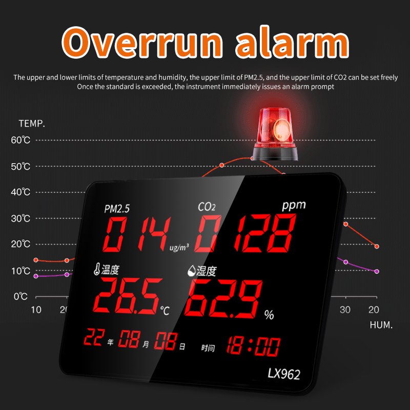 Industrial grade sensor chip Temperature and humidity meter alarm Indoor and outdoor pm2.5 co2 air quality monitor gas detector