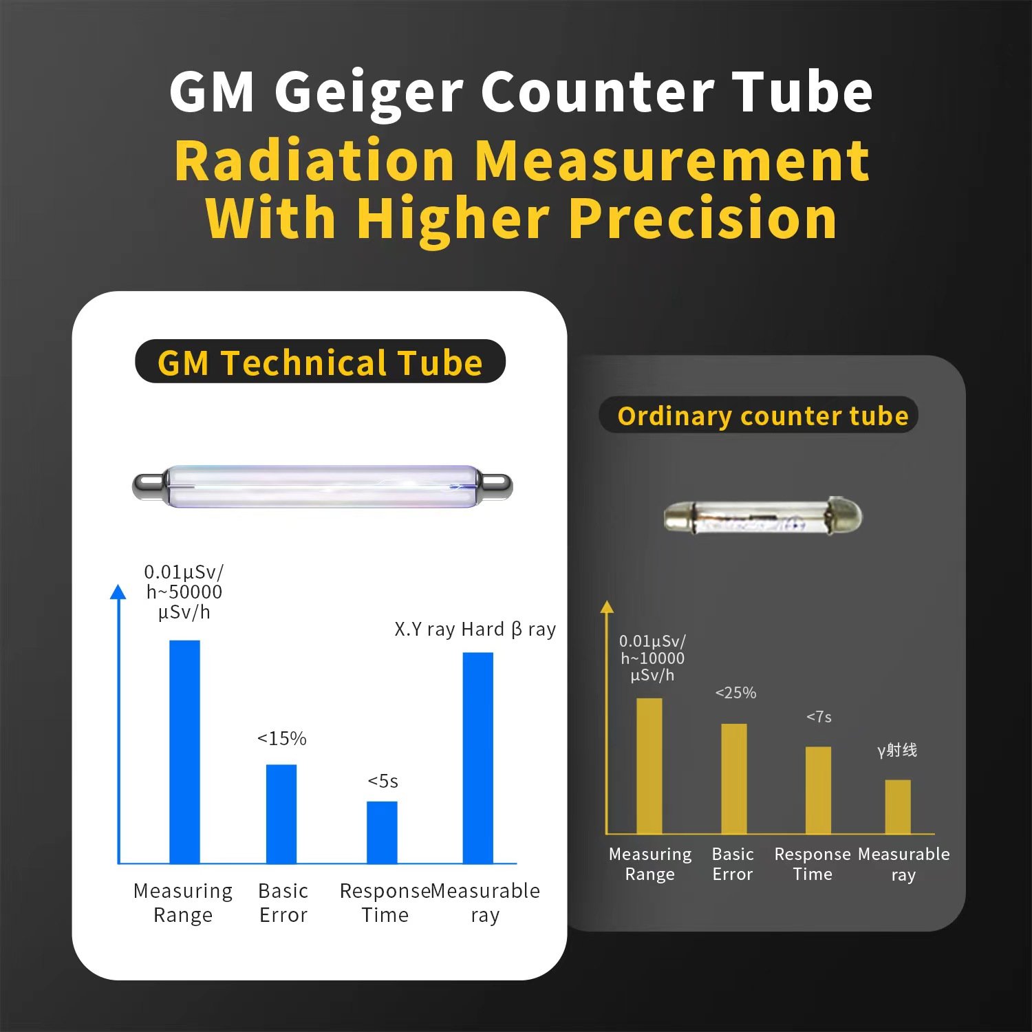 Geiger counter Nuclear Radiation Detector Personal Dosimeter X-ray Radioactivity Tester Seafood Detector for Radioactive Water