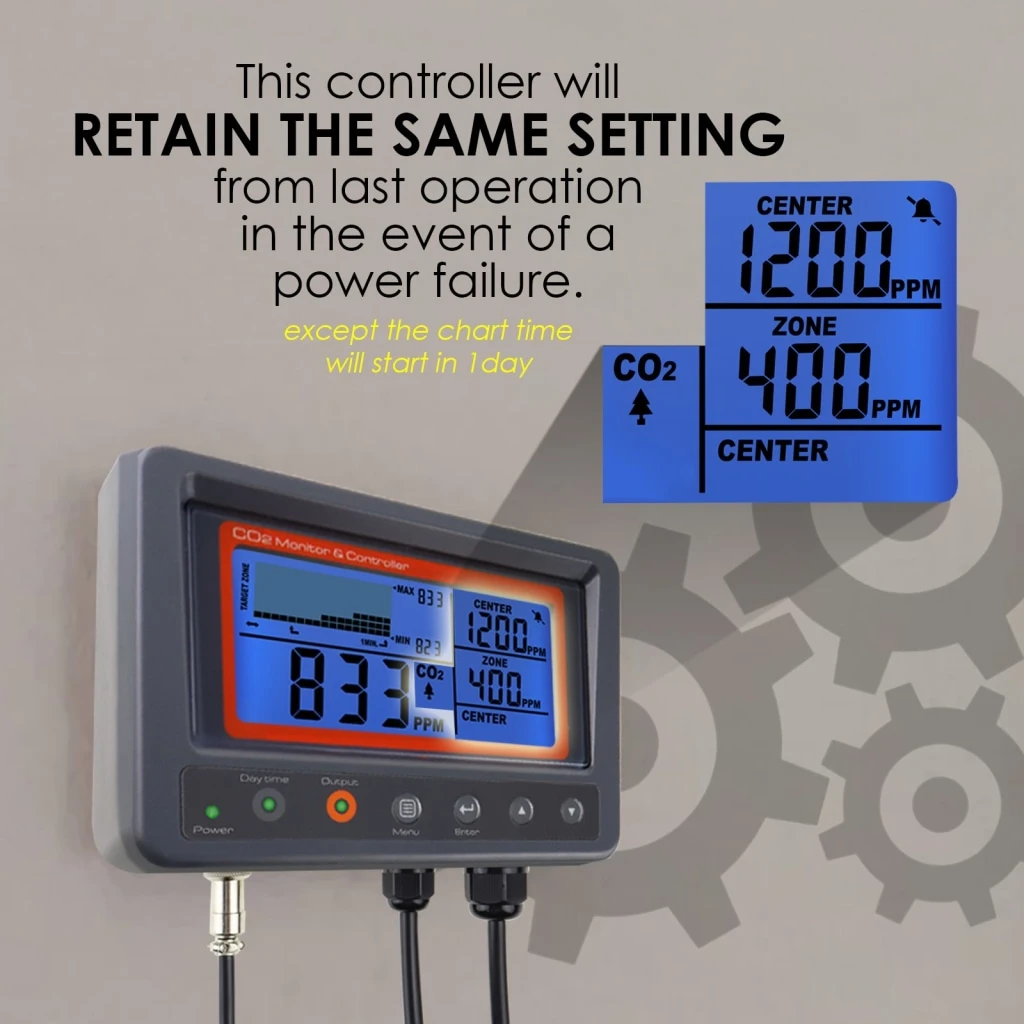 Greenhouse CO2 Controller w/ 4.5 Meters Remote CO2 Sensor Auto Detect Day Night Function Perfect for Grow Rooms, Home, Offices