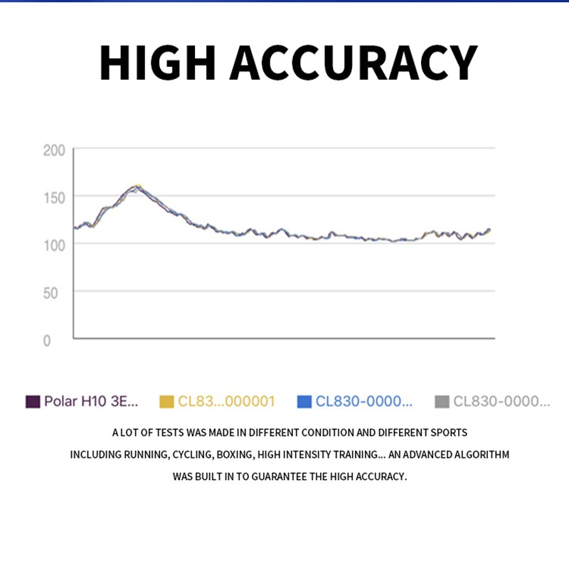 heart rate pulse sensor 2022 customizable heart rate monitor chest strap with BLE&ANT+ support zwift Support API/SDK