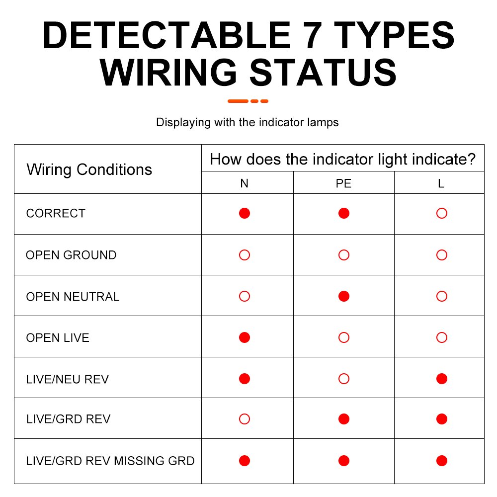 Detectable 7 Type Wiring Status Socket Plug Tester Detector Analyzer with 2.2" LCD Screen and Indicator Lamps Displaying