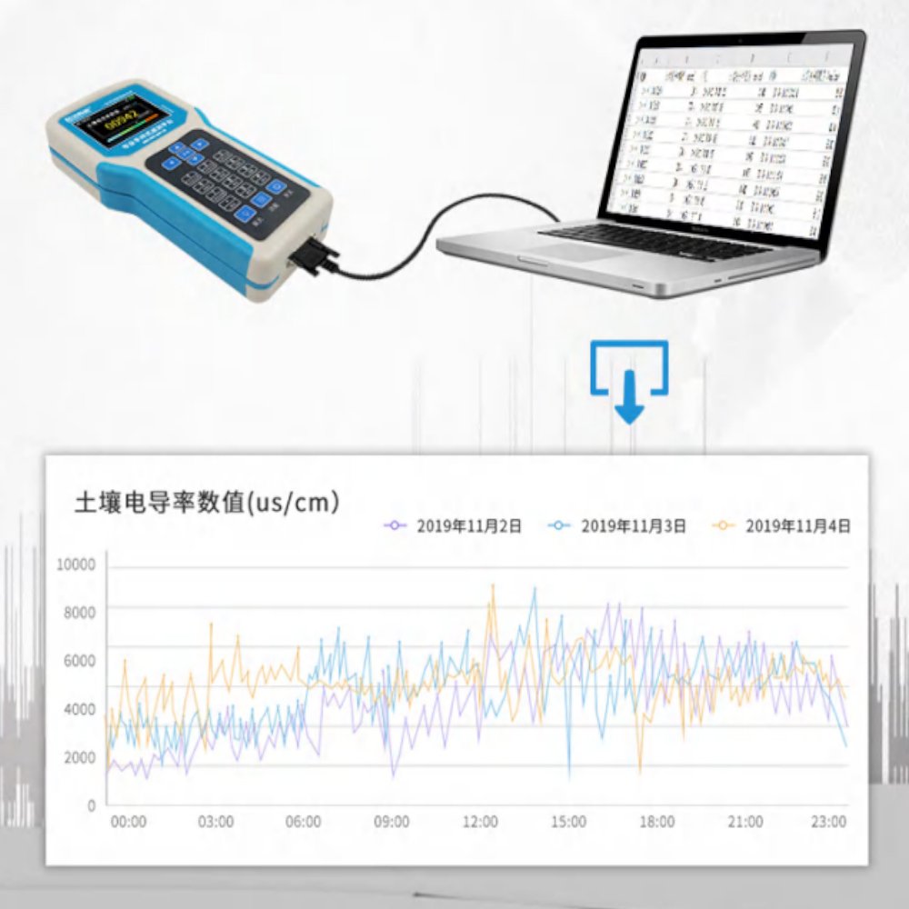 Sentec SEM2260 Portable 7 in 1 Soil Testing Kit PH Soil Detector Analyzer Soil NPK Sensor