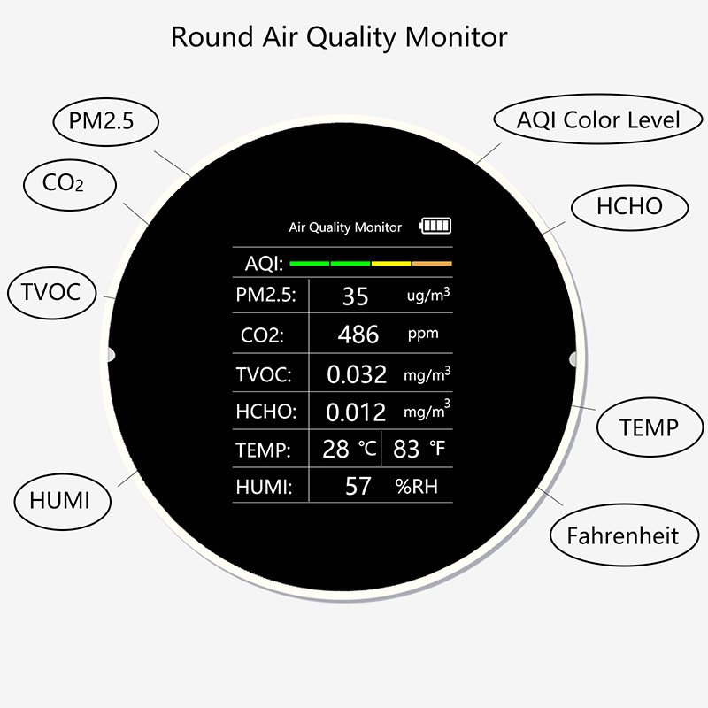Indoor Air Quality Monitor Portable CO2 Monitor VOC Sensor Formaldehyde Detector AQI PM2.5 Home Monitoring Air Quality Tester
