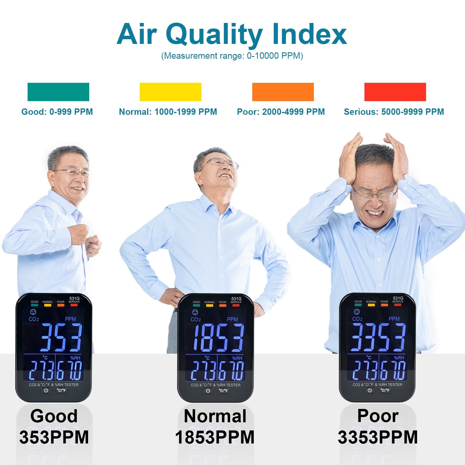 Holdpeak HP-531G Portable CO2 Detector 3 in 1 Indoor Air Quality Monitor with Tempe, Alarm and Humidity Sensor