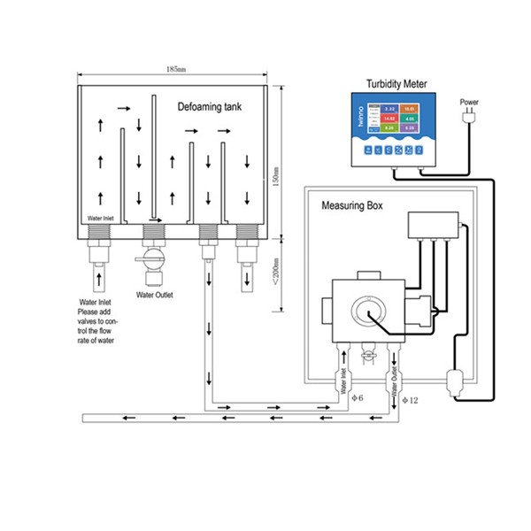 Hot Sale T9002 New industry Online Digital sensor Total Phosphorus Online Automatic Monitor for Water Quality Monitoring