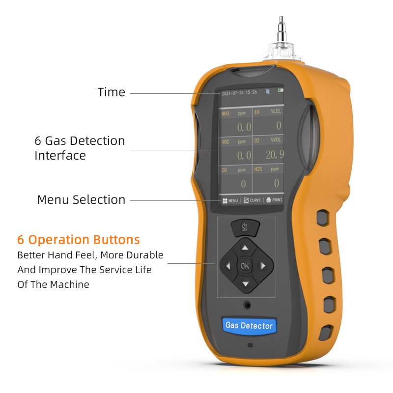 Safewill Wholesale Multi Gas Detector 6 in 1 Detectores Para Gas 0-100% Portable EX Detector Tester CH4 Gas Analyzer
