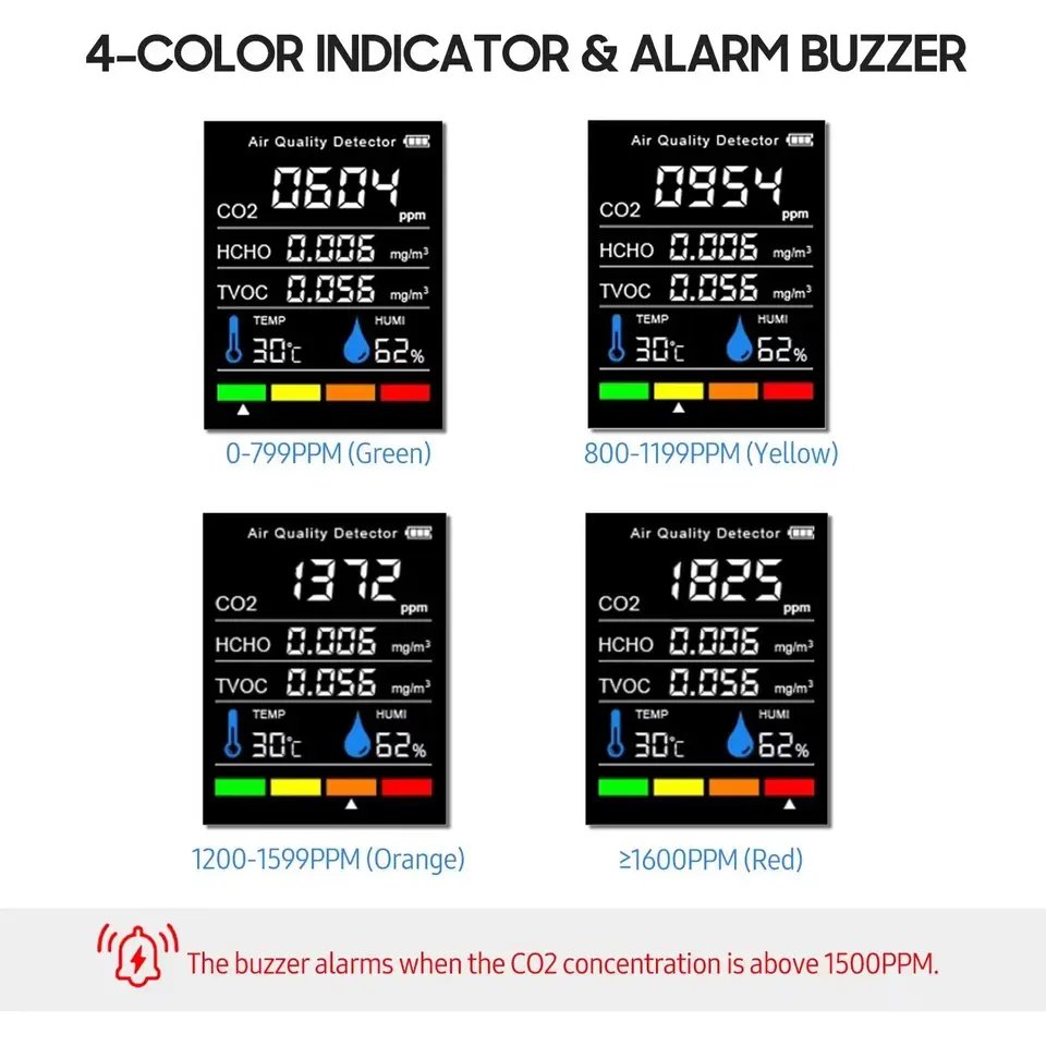 5 in 1 Air Quality Monitor Meter Indoor CO2 Alarm Detector Digital Thermometer Humidity Tester