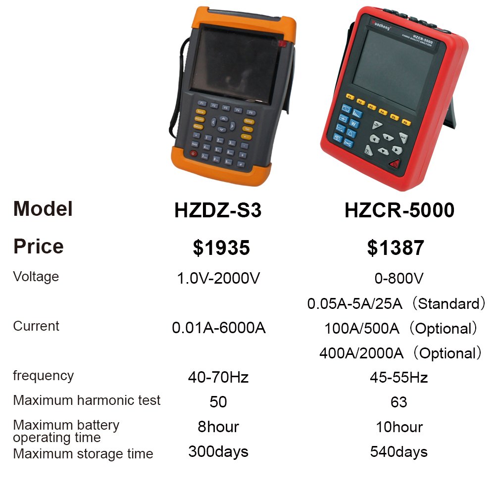 Huazheng Electric Portable 2000a Power Quality Analyzer