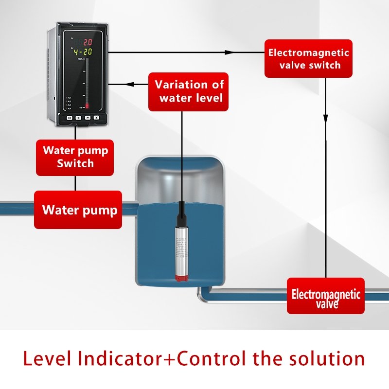 Supmea submersible water level sensor probe ceramic water level controller automatic underground water level tester