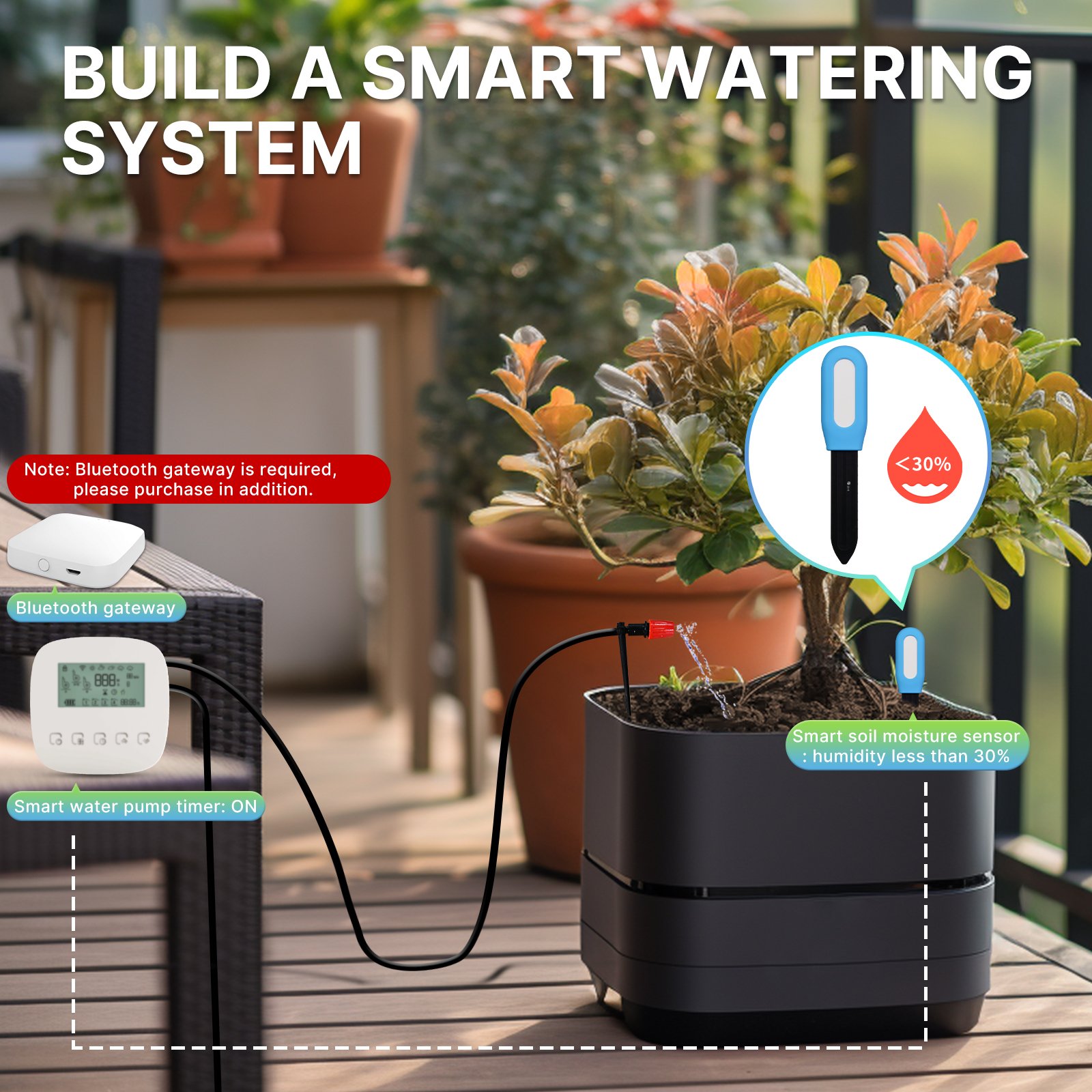 Zigbee Blue tooth Soil Temperature Moisture Sensor Plant Monitor Detector Garden Automation Irrigation