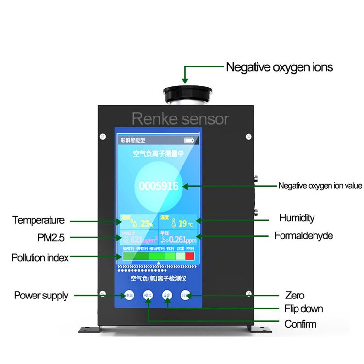Industrial negative ion tester air anion analyze monitor negative ion detector