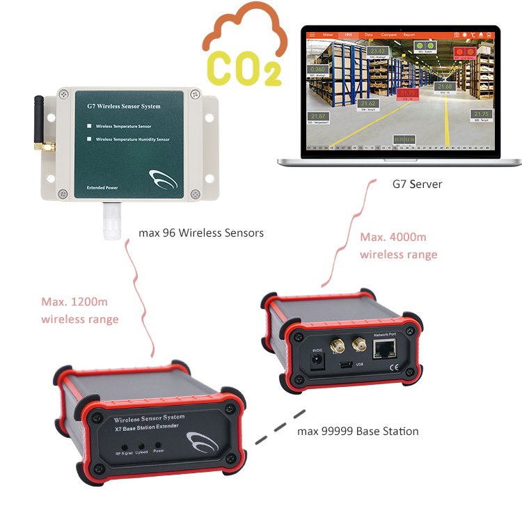Air Quality Analyzer Co2 Sensor Meter Gas Tester gas leakage detector air quality indoor co2 monitor co2 sensor detector
