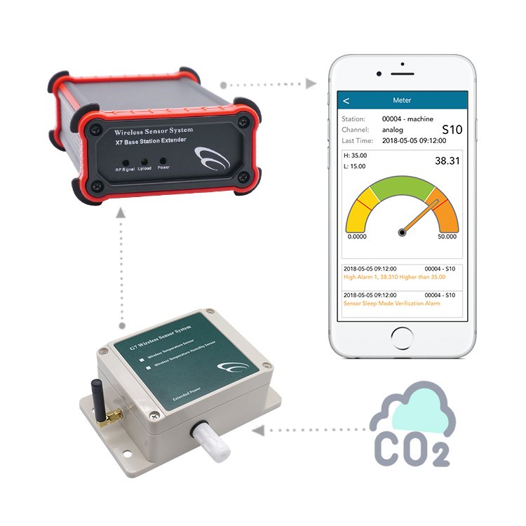 Air Quality Analyzer Co2 Sensor Meter Gas Tester gas leakage detector air quality indoor co2 monitor co2 sensor detector