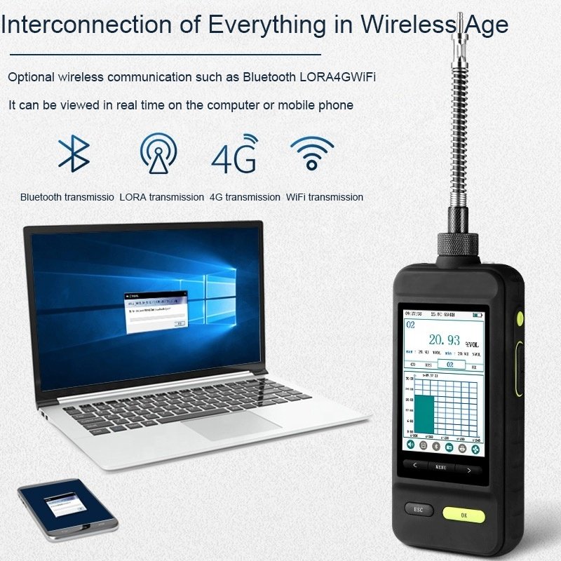SKZ1050E-CO2 Combustible Gas Analyzer carbon dioxide Location Concentration Meter Smart Sensor Gas Leak Detector