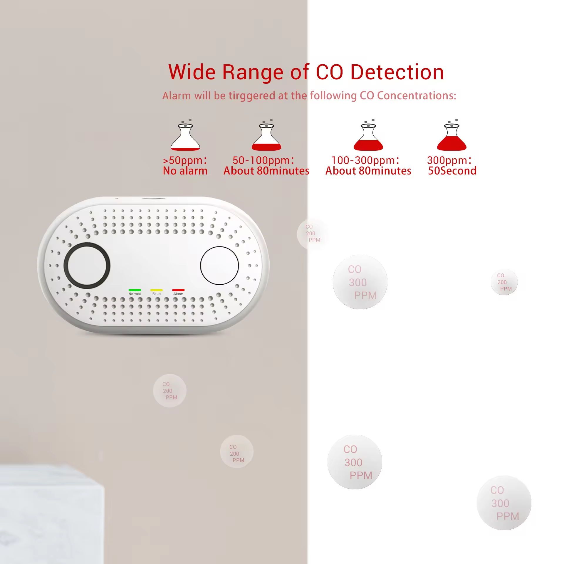 ANKA EN50291Home Carbon Monoxide Detectors co alarms with 10 years Battery Powered co detector alarms