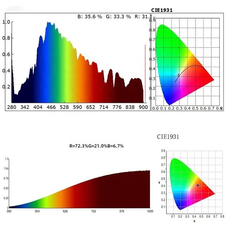 High Precision HP350C 380-780nm Handheld Analyzer Lux Meter CCT Light Tester Spectrometer