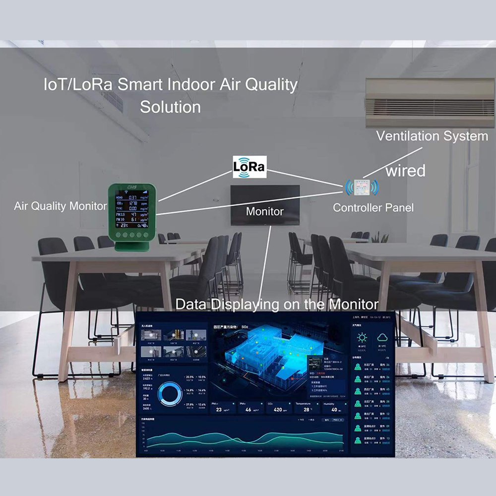 Tuya app WIFI connect air quality detector CO2 PM2.5 HCHO TVOC gas monitor with temp Hum Gas Analyzers Air Quality Detector