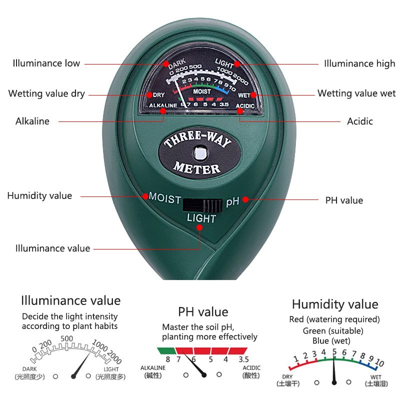 Drop Shipping 2023 3-in-1 Moisture Soil Hygrometer Sensor Care, Lawn, Farm, Outdoor Soil Moisture Detector soil moisture senso