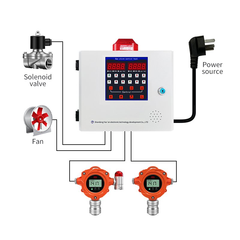 Yaoan 8-32 Channel Fixed CO Leakage Monitor Gas Tester Control System for LEL 02 CO H2S