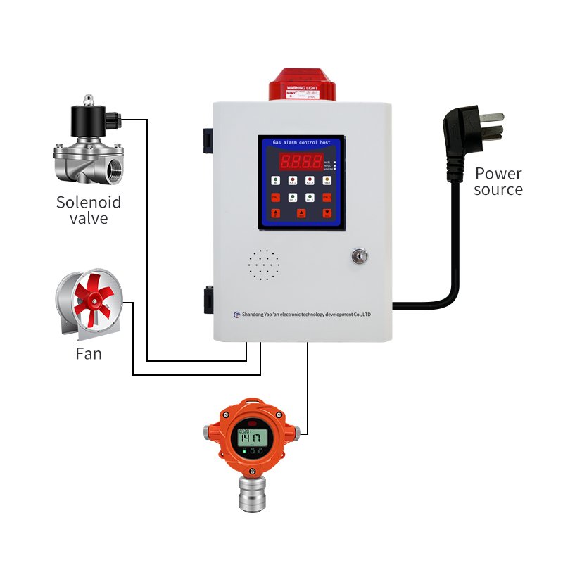 Yaoan 8-32 Channel Fixed CO Leakage Monitor Gas Tester Control System for LEL 02 CO H2S