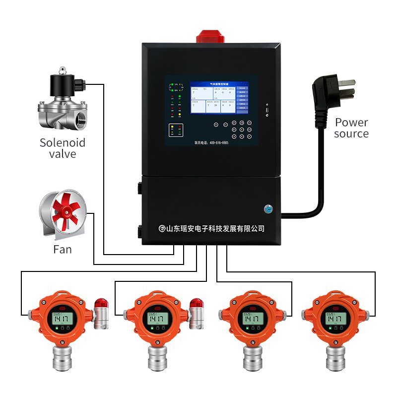 Yaoan 8-32 Channel Fixed CO Leakage Monitor Gas Tester Control System for LEL 02 CO H2S