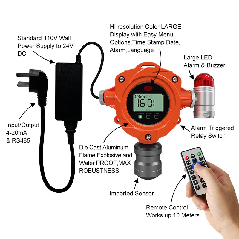 Yaoan 8-32 Channel Fixed CO Leakage Monitor Gas Tester Control System for LEL 02 CO H2S