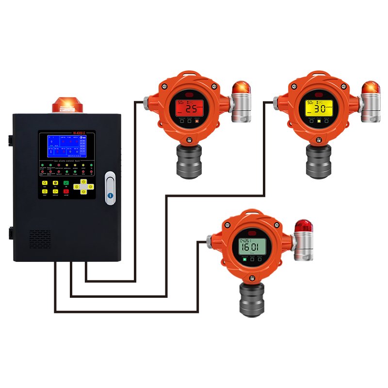 Yaoan 8-32 Channel Fixed CO Leakage Monitor Gas Tester Control System for LEL 02 CO H2S
