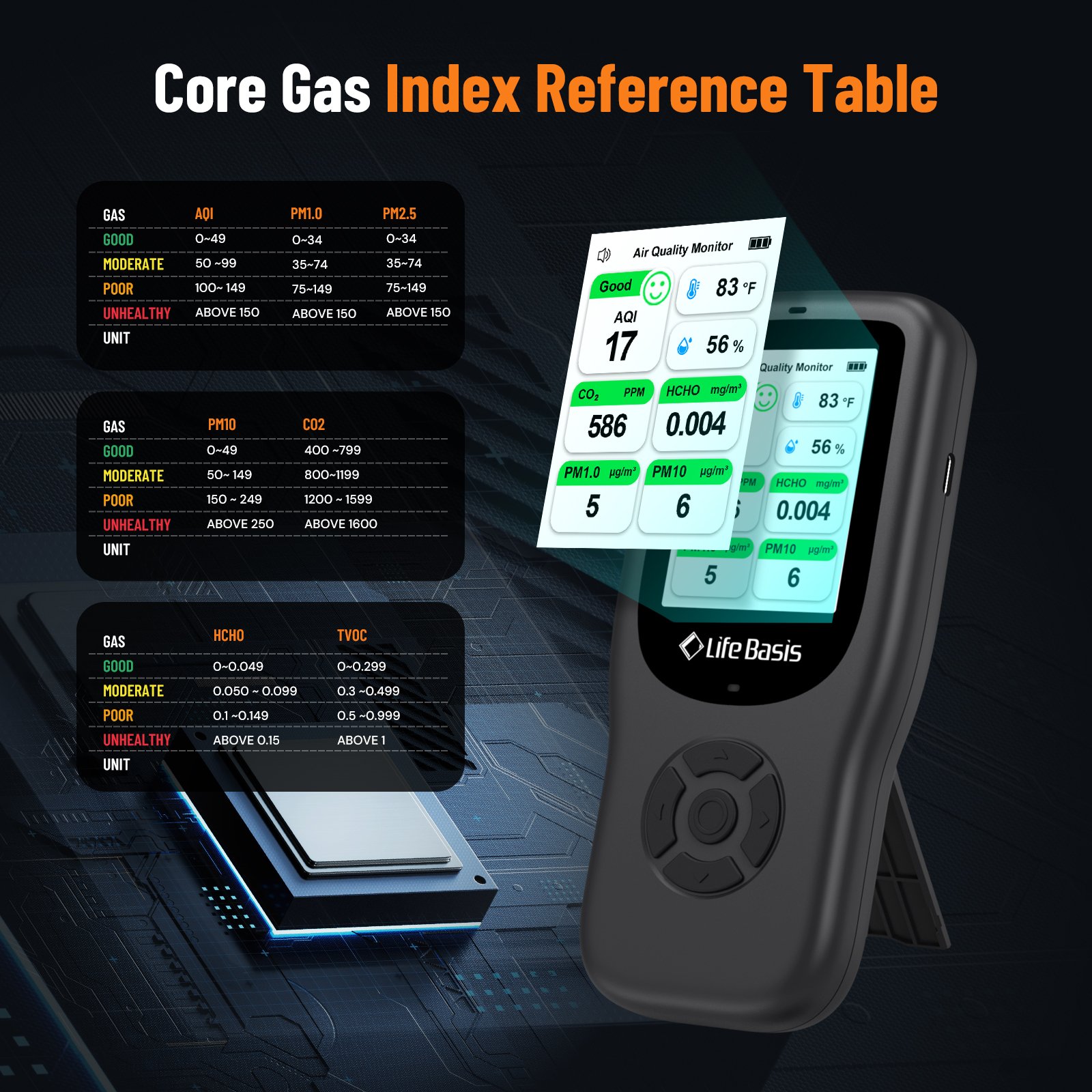 LifeBasis 10 In 1 Multi-Gas Detector WIFI CO2 HCHO TVOC Air Quality Detector TEM HUM Gas Analyzer Air Quality Monitor