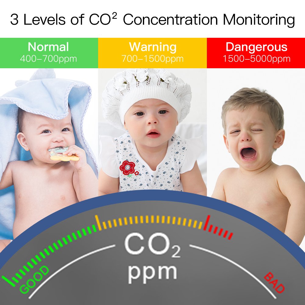 WiFi Tuya Smart CO2 Detector 3 in 1 Carbon Dioxide Detector Air Quality Monitor Temperature Humidity Air Tester for CO2 Alarm Sm