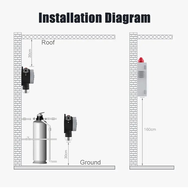 Wholesale Fixed Wall Mounted Electronic Gas Sensor Tester Infrared NO2 LPG C2H4 Ethylene Nitrogen Refrigerant Gas Leak Detector