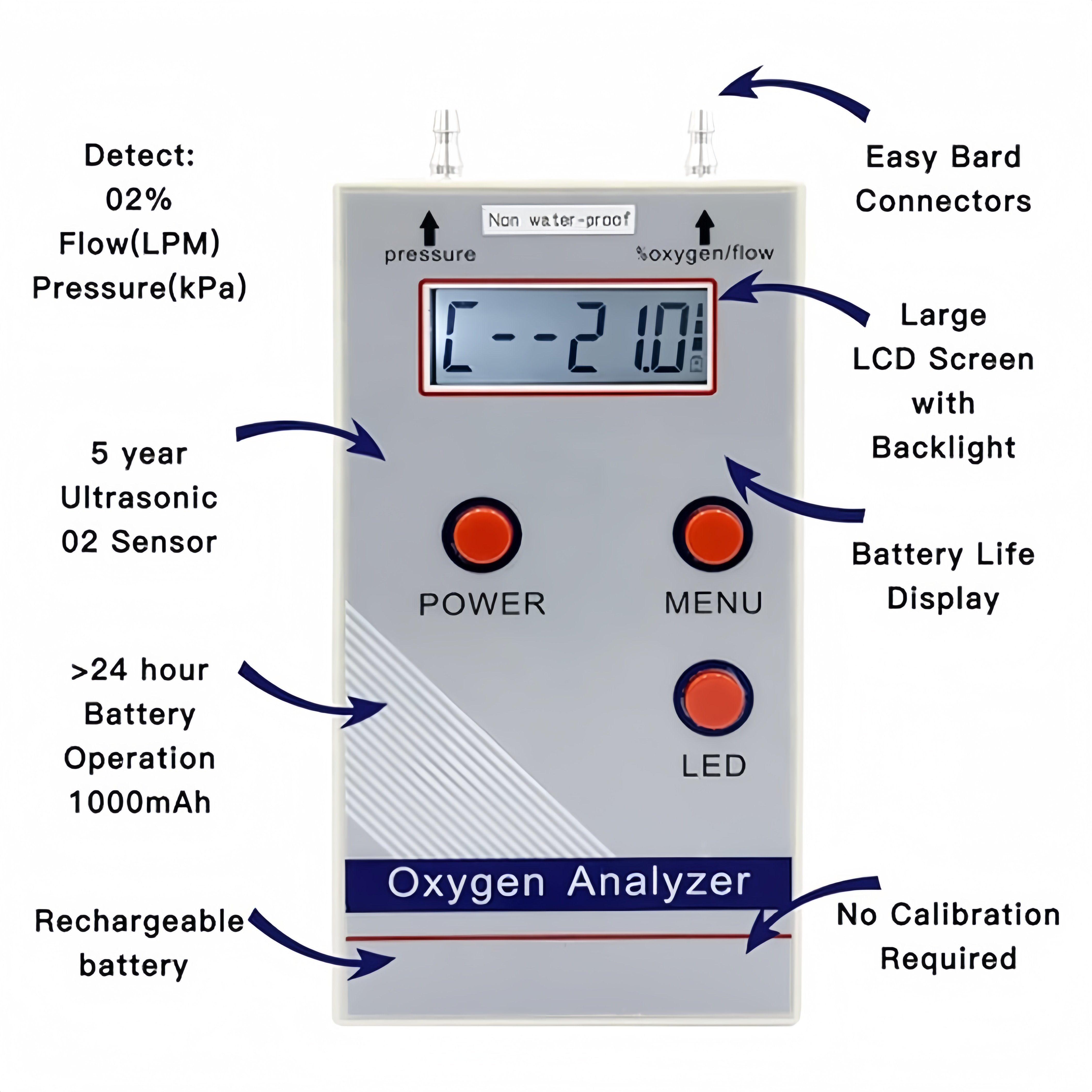 Portable O2 Content Purity Concentration Sensor Gas Outlet Flow Rate Pressure Measurement Detector Ultrasonic Oxygen Analyzer