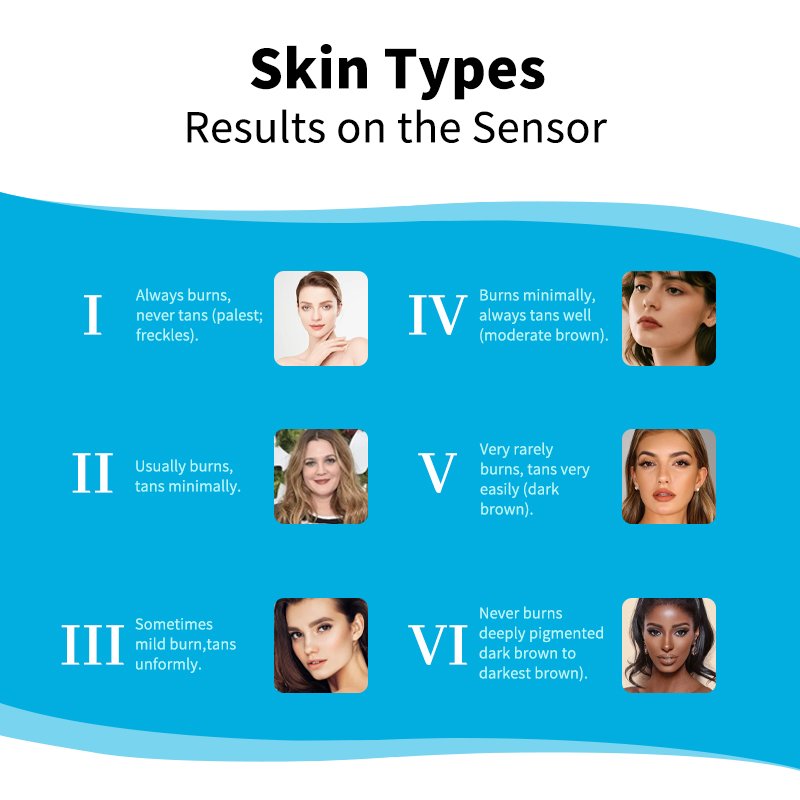 Automatic Plasma Skin Analyzer Detector Fitzpatrick Laser SPMU Melanin Testing Skin Reader for Skin Tone Sensor Type
