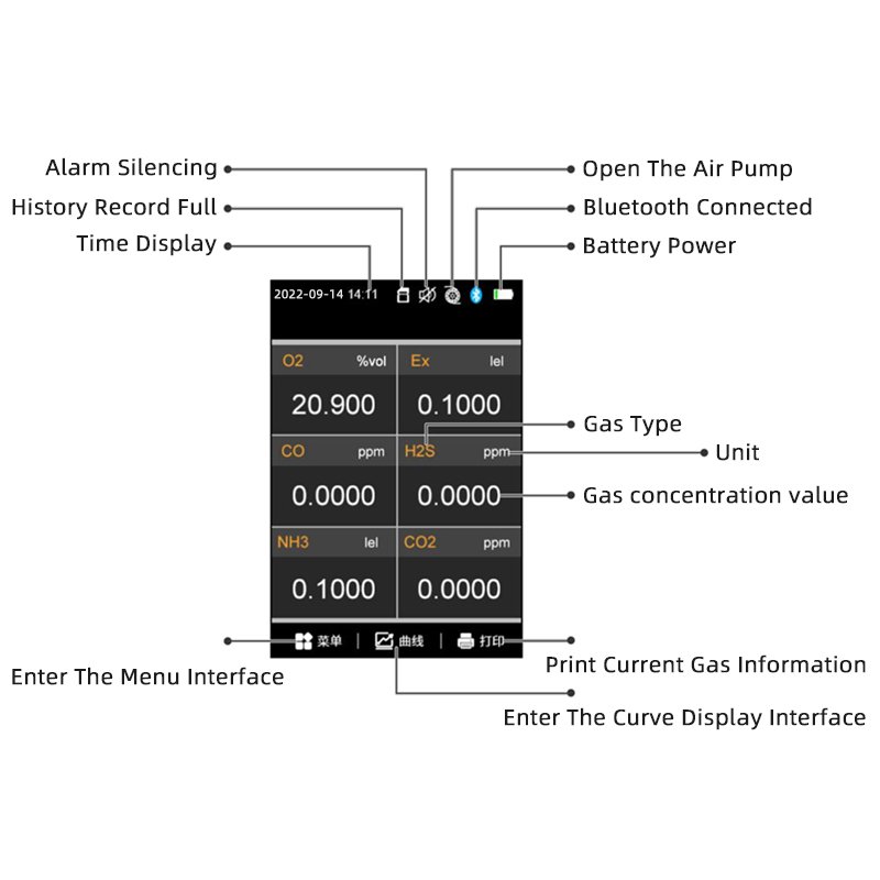 Safewill Wholesale Pump Multi Gas Tester 6-in-1 CO/CO2/O2/H2S/VOC/CH4 Gas Analyzer NH3 GAS Leakage Detector