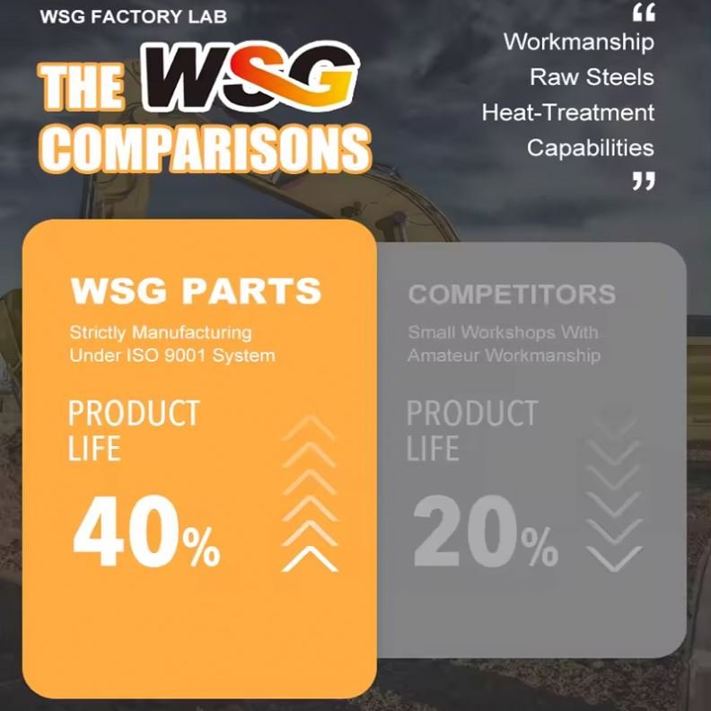 WSG facing head for portable line boring machine line drilling machine