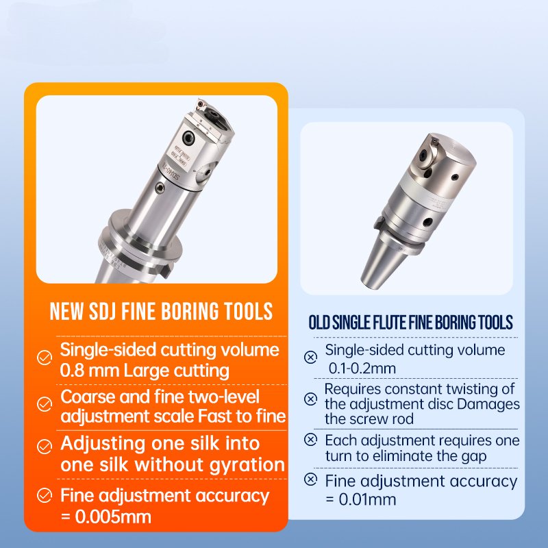 Fine Boring Head SDJ High Precision Adjustable Boring Tool Holder Bore Head SDJ114-160