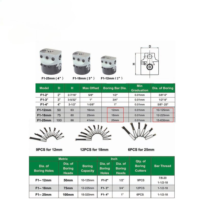 1set 2" 50mm boring head+1pcs Morse holder+9pcs 12mm boring bar for cnc lathe bored boring tool set