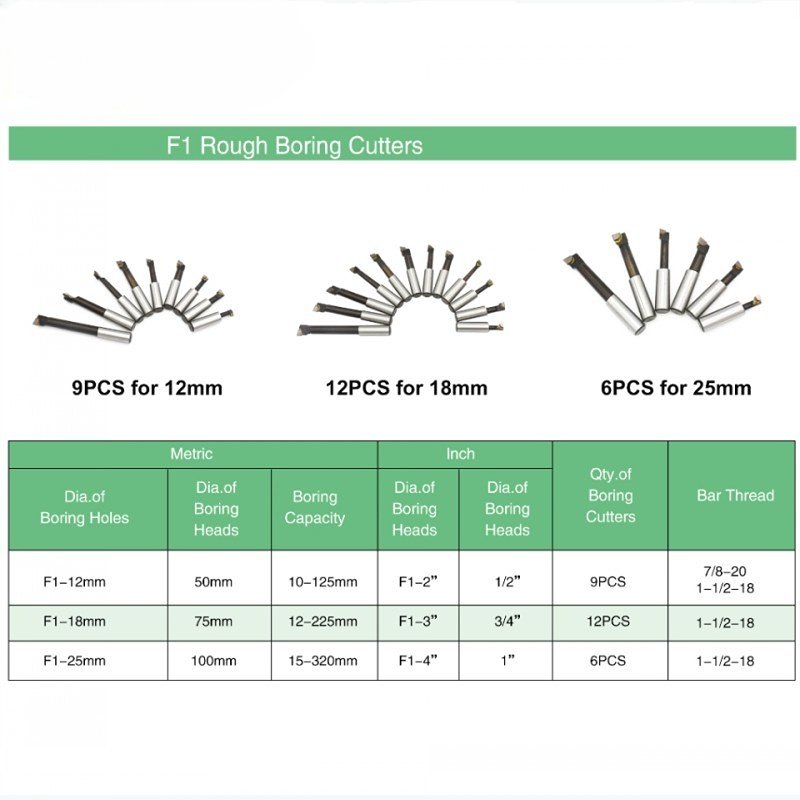 F1 2/3/4 inch 50/75/100mm F1 Type Boring Head 12/18/25mm Lathe Boring Bar Milling Holder For Milling Machine Tools