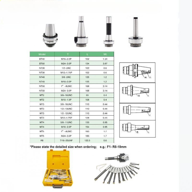 F1 2/3/4 inch 50/75/100mm F1 Type Boring Head 12/18/25mm Lathe Boring Bar Milling Holder For Milling Machine Tools