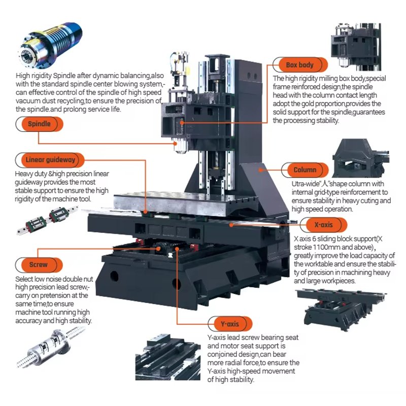 VMC1050 CNC milling machine for milling drilling tapping and boring processing with strong stability