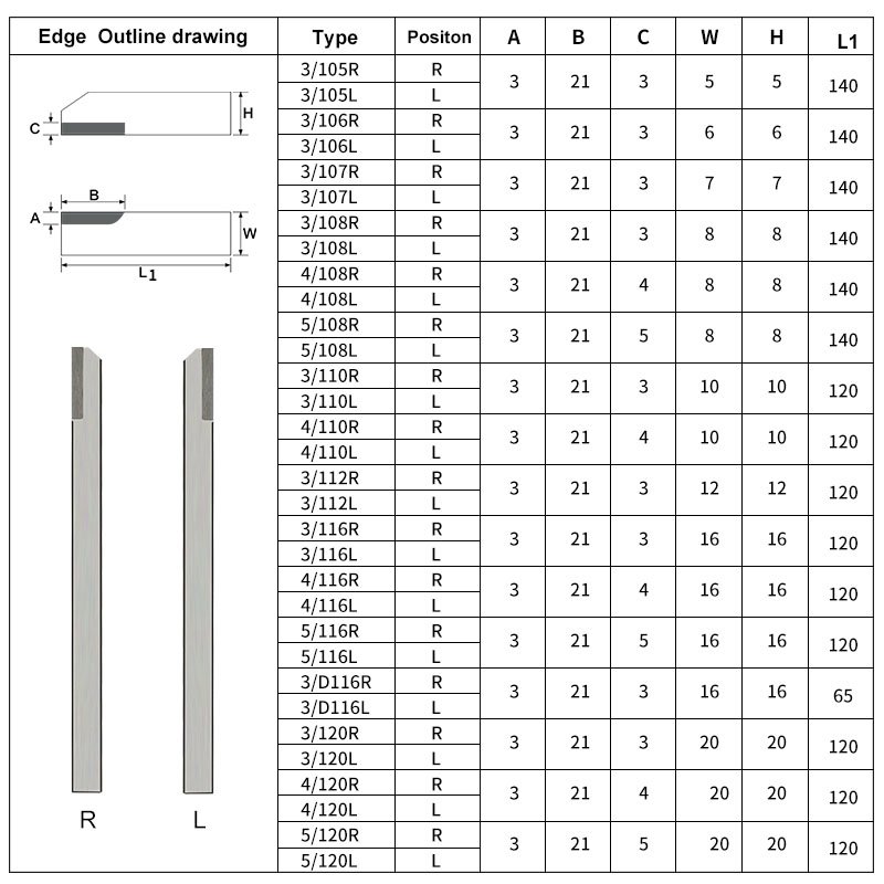 Straight Handle Drill Bit Chisel Boring Machine with Pointed Carbide Brazing Angle for Straight Cutting Tool Turnig Tool