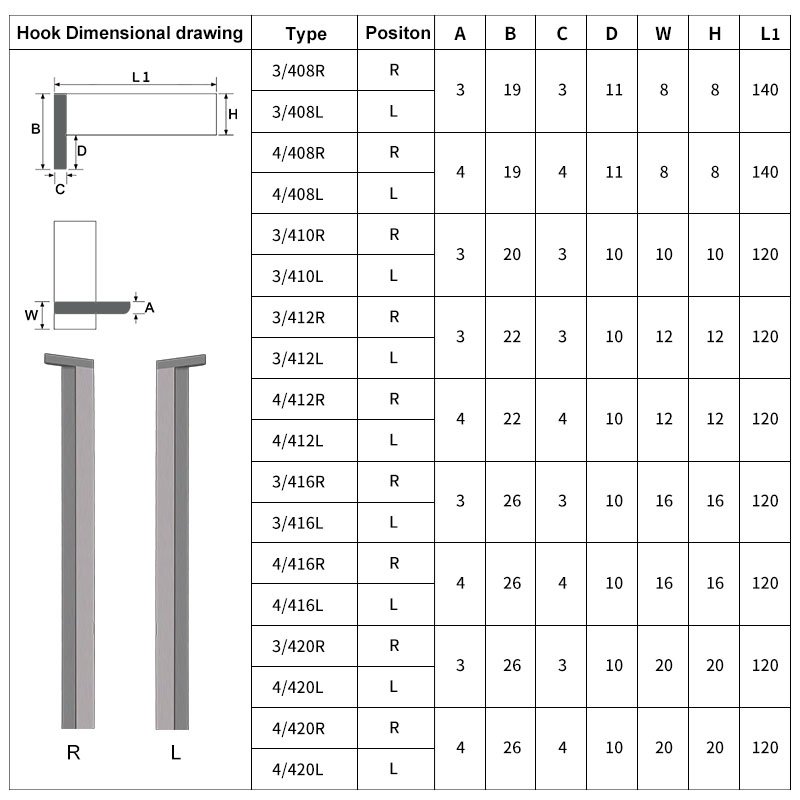 Straight Handle Drill Bit Chisel Boring Machine with Pointed Carbide Brazing Angle for Straight Cutting Tool Turnig Tool