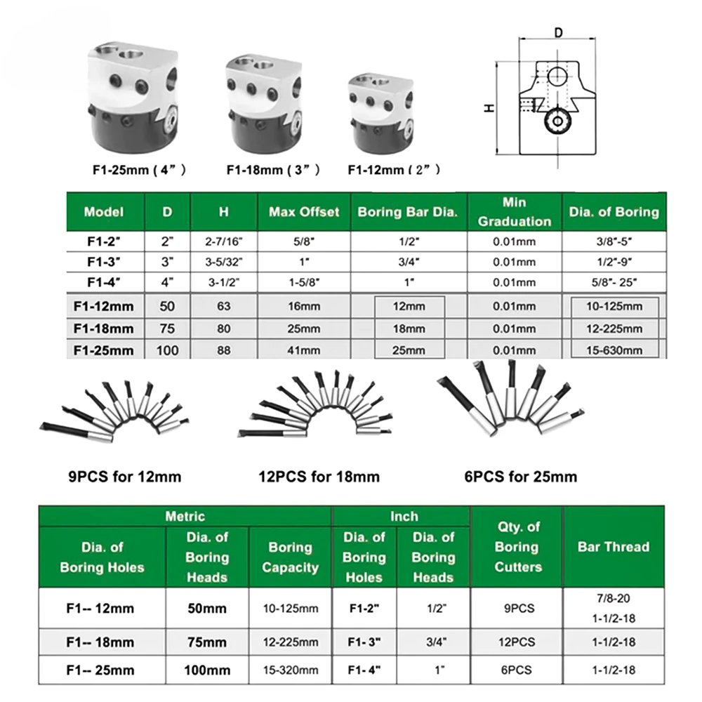 F1 Boring Hole Boring Bar Set Tungsten Carbide Bar Boring Head MT SK R8 BT40 NT40 Boring Bar Set Boring Device F1 Boring Tool