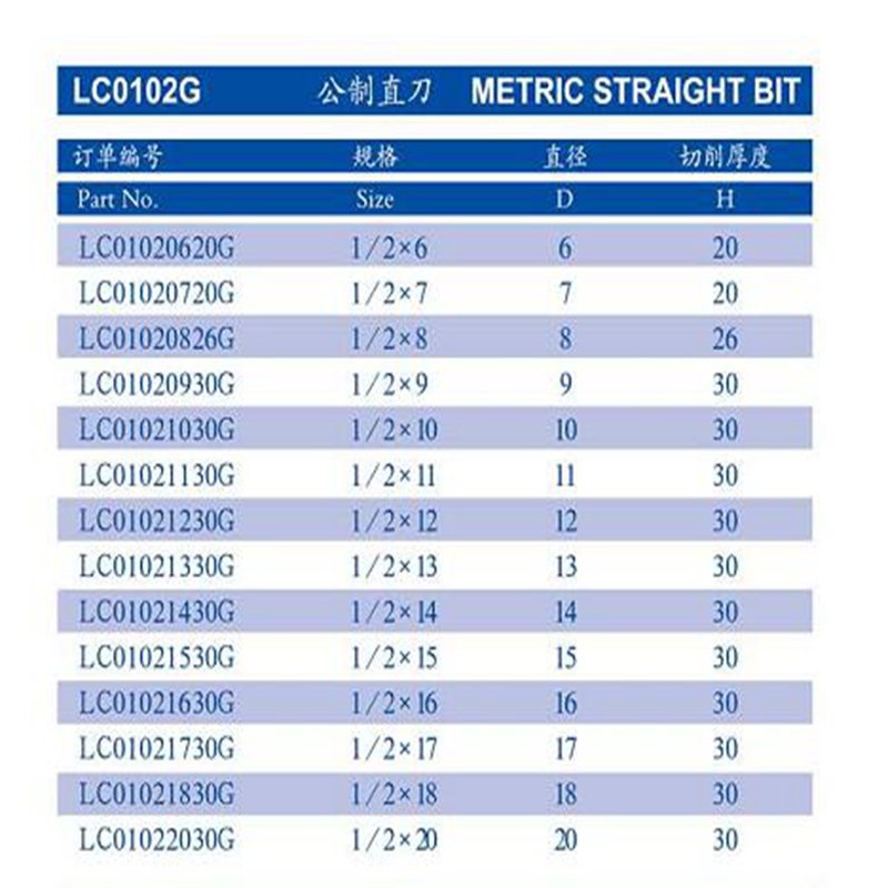 Straight Router Bit TIDEWAY LC0102G Metric Double Flute Plunge Router Bit Carbide Tipped high quality Woodworking Tool