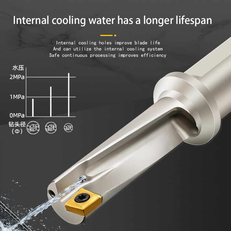 Single slot U-drill TCAP drilling and boring integrated fast internal cooling powerful drill bit blade