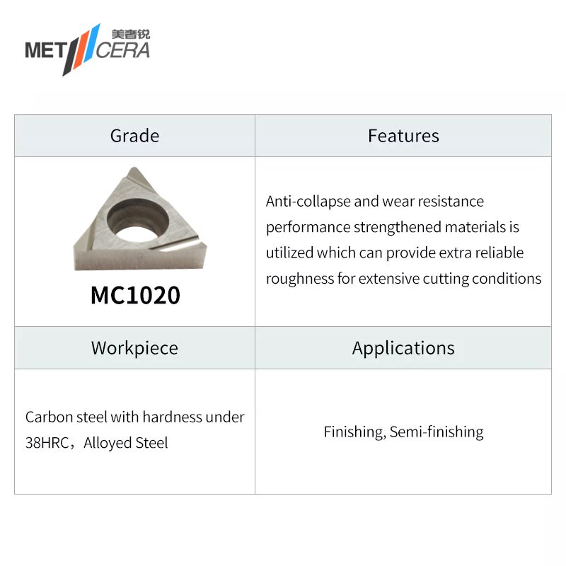 METCERA CNC High Quality Lathe Carbide cermet inserts turning coating inserts TBGT 060102L 060104L-S1 MC1020 Boring blade