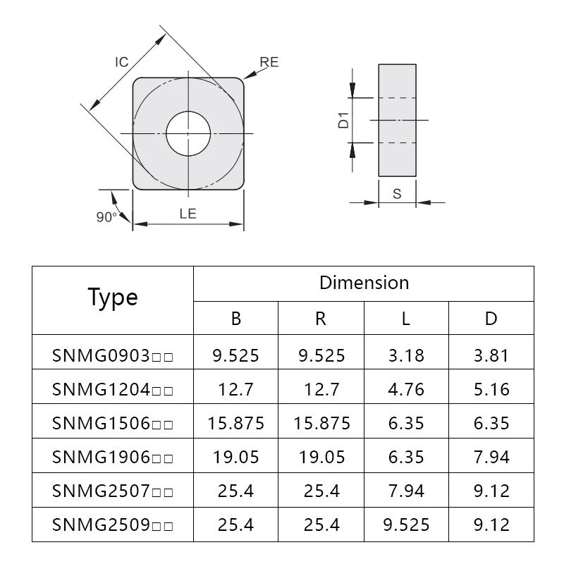Wholesale China Supplier Cnc Machine Tools With Carbide Blades Carbide Boring Bars: Cnc Blade Performance