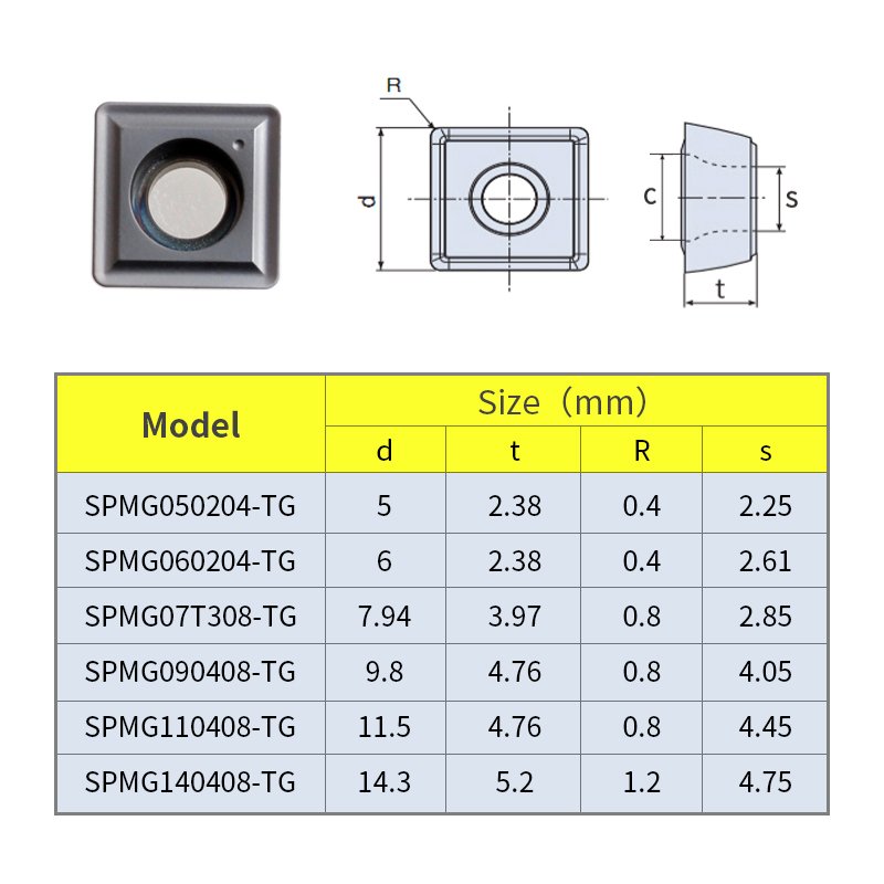 PHIPPS SPMG050204 SPMG07t308 SPMG0110408 U Drill Insert 060402 110408 Insert SPMG 140408 CNC Cutting tools