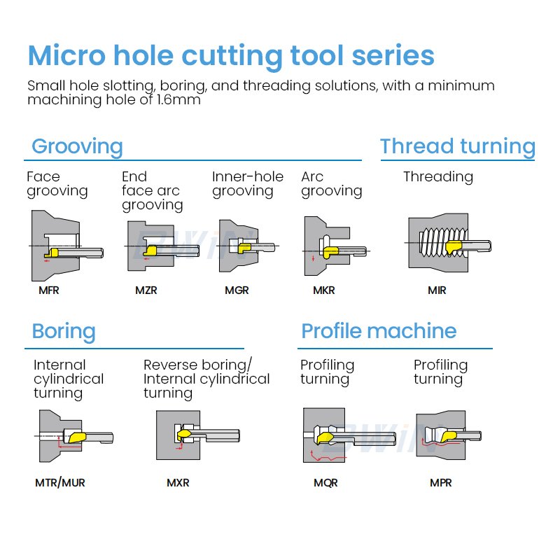 MQR MPR lathe tool MGR MXR MFR small diameter boring cutter MTR MIR MUR solid carbide boring bar micro boring tool
