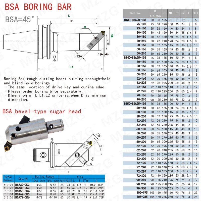 Maifix Fine Boring Tool Adjustable Boring Head BSA Boring Tool Holder TWN Rough Boring Cutter