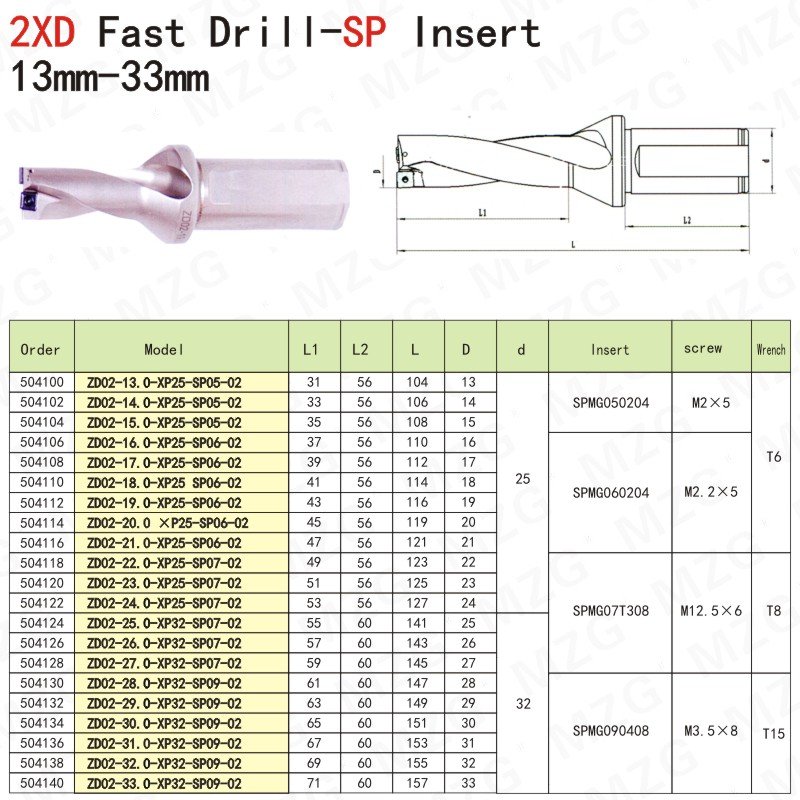 Maifix D2 Shank 25mm CNC Hole Boring Center Abandon Metal Drilling Tools 2 Times SP Insert Type Quick Drill